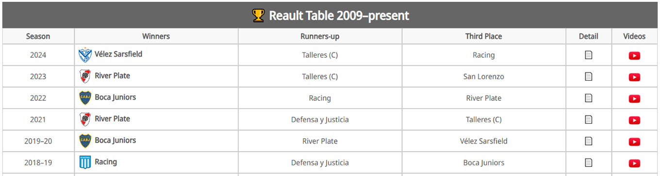 Tables