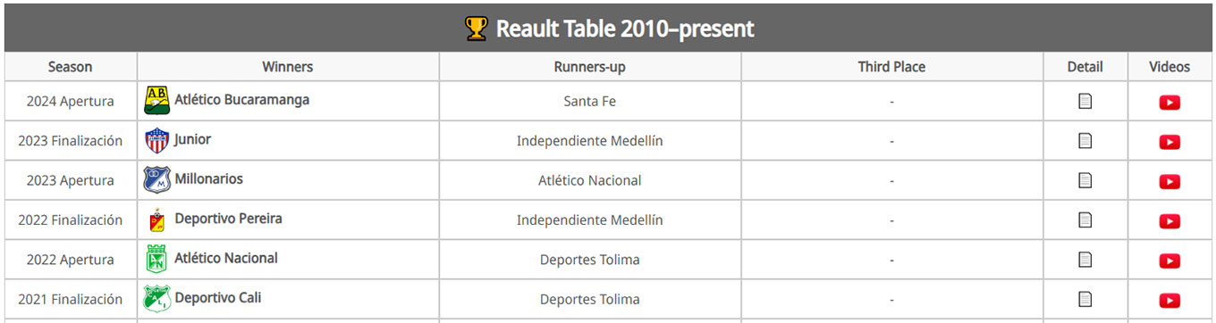 Tables