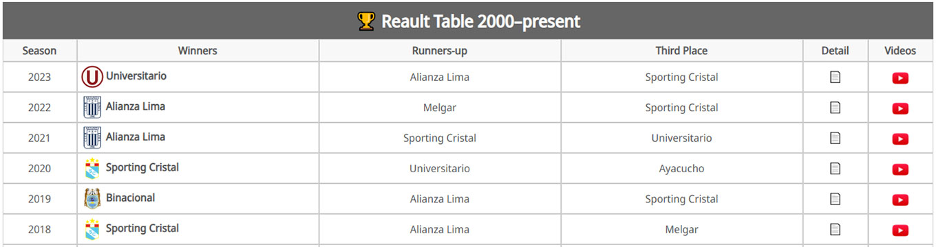 Tables