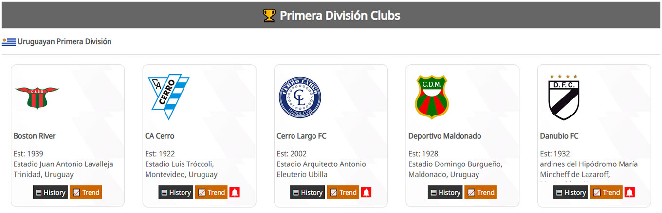 Clubs