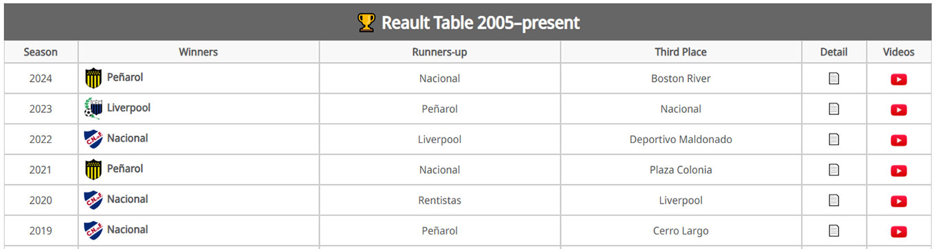 Tables