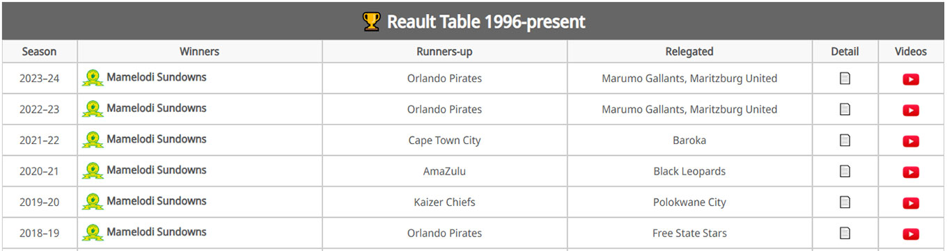 Tables