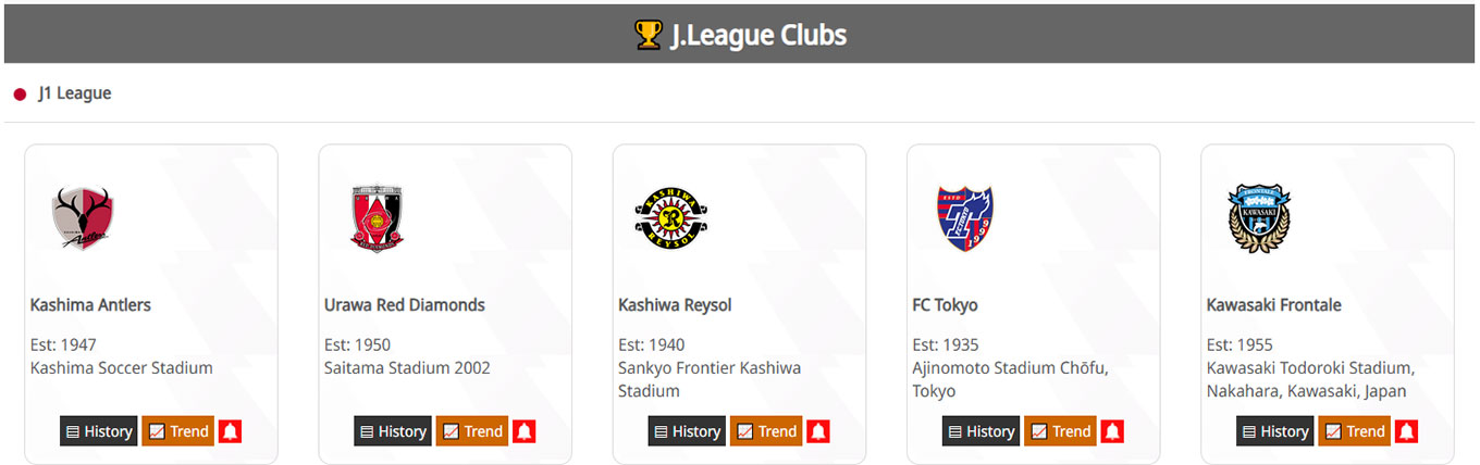 Clubs
