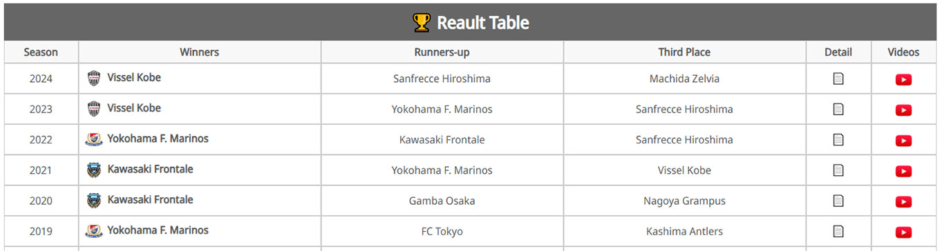 Tables