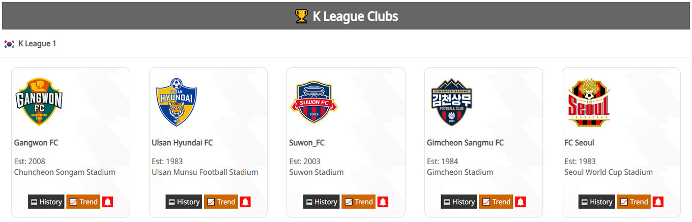 Clubs