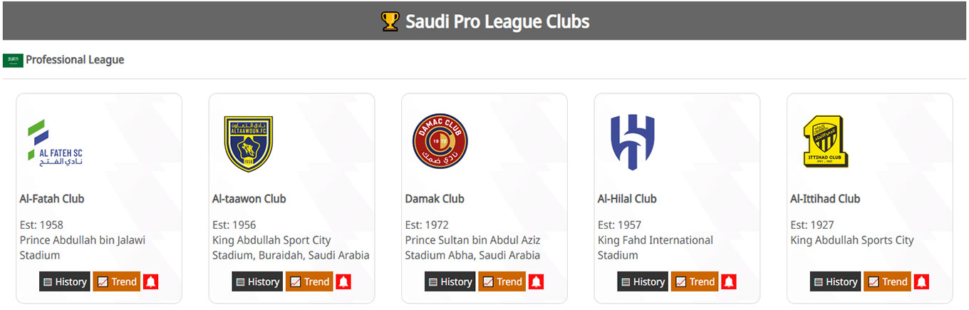 Clubs