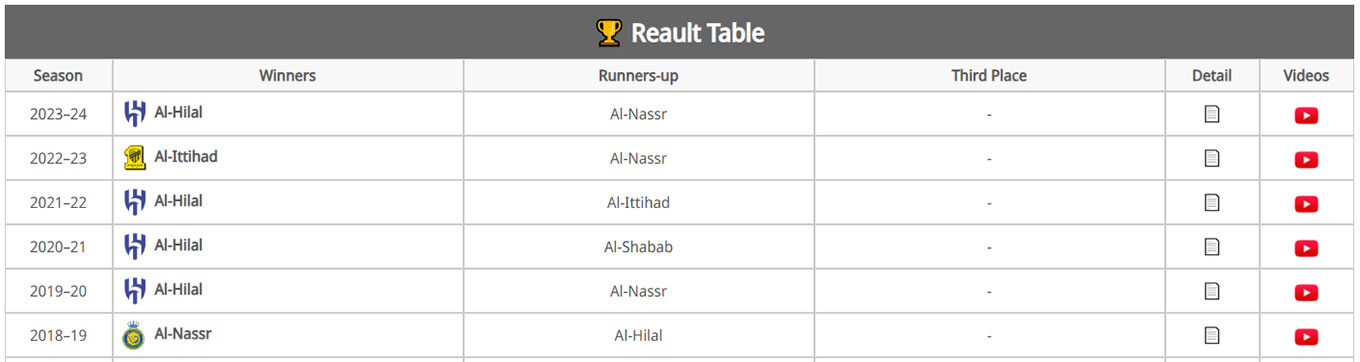 Tables