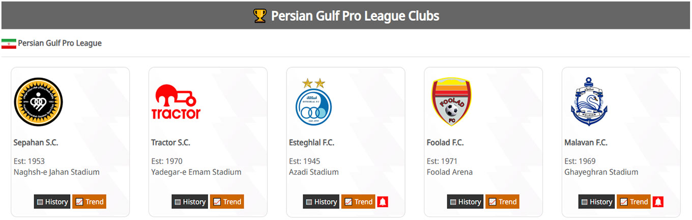 Clubs