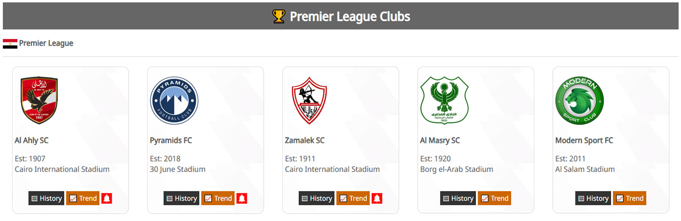 Clubs