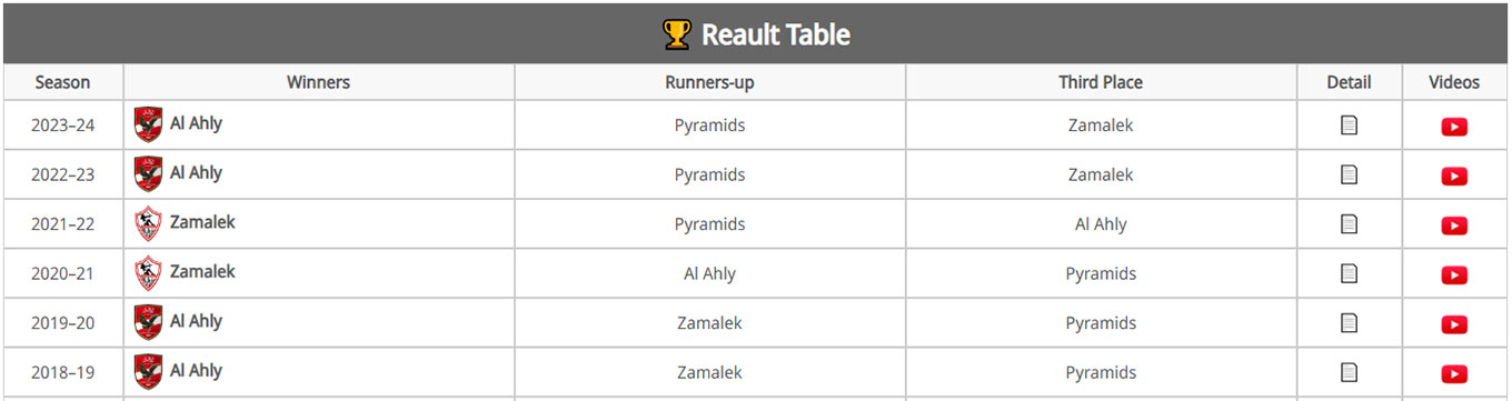 Tables
