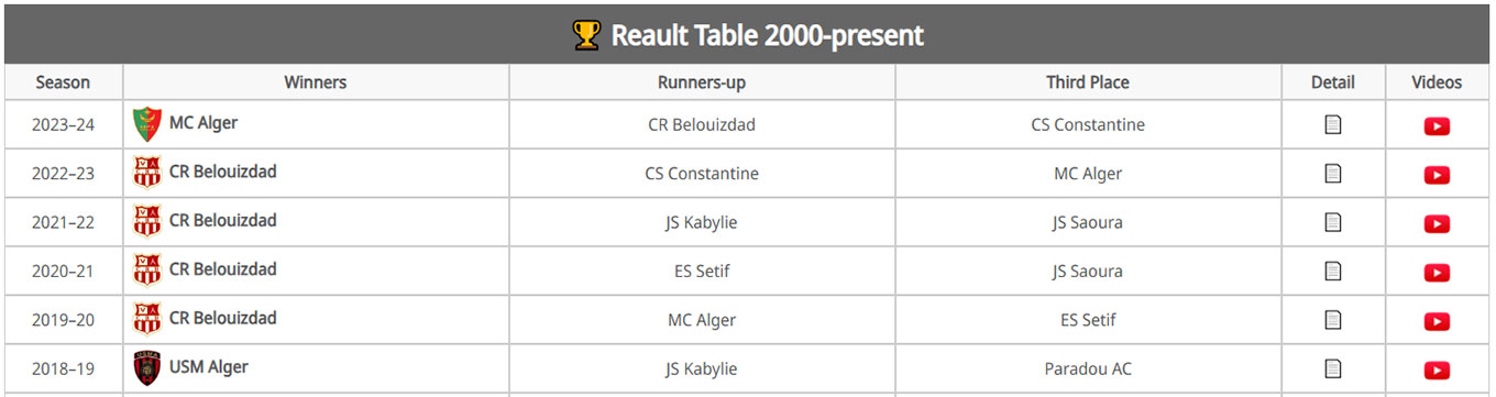 Tables