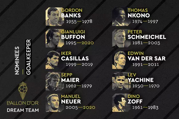 Ballon d'Or Dream Team Nominees No1.