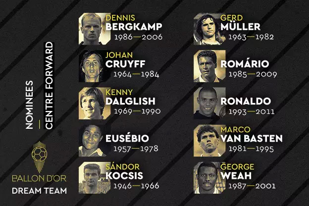 Ballon d'Or Dream Team Nominees No10.