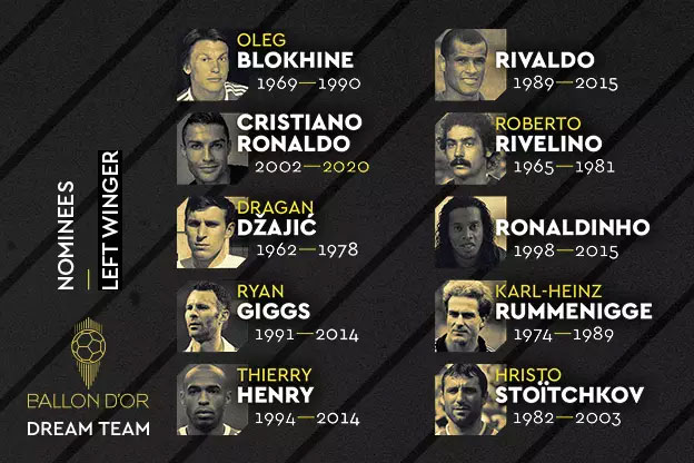 Ballon d'Or Dream Team Nominees No11.