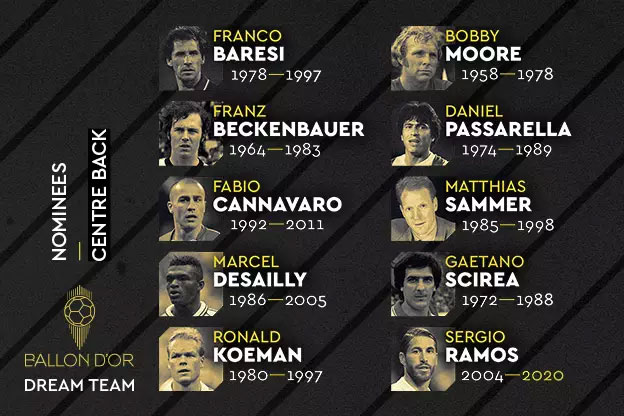 Ballon d'Or Dream Team Nominees No3.