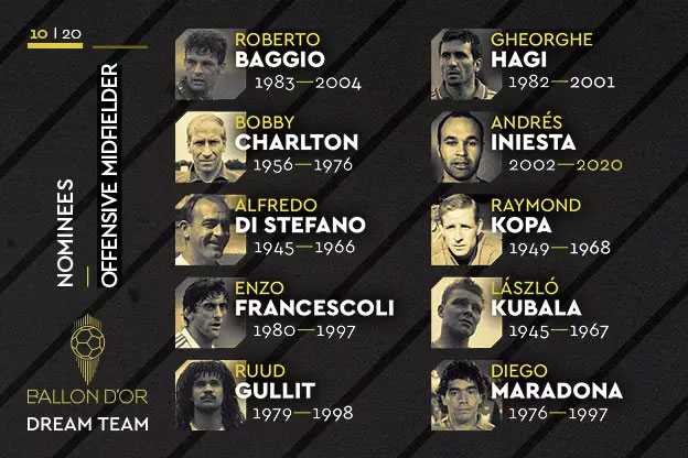 Ballon d'Or Dream Team Nominees No7.