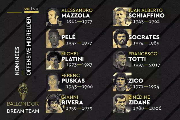 Ballon d'Or Dream Team Nominees No8.