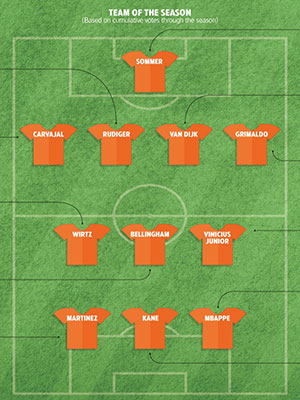 ESM Team of Season